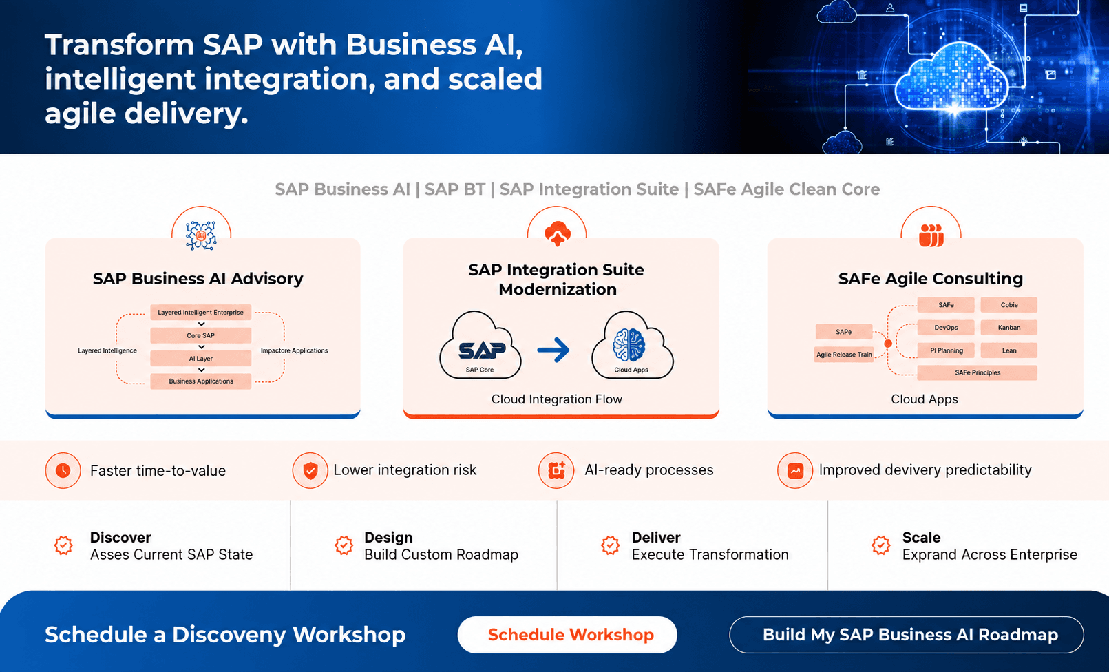 SAP consulting methodology — Business AI advisory, SAP Integration Suite modernization, and SAFe agile consulting